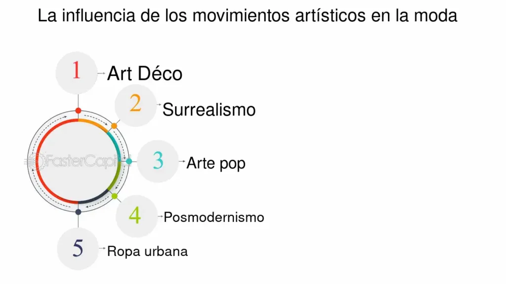 La Influencia De Los Movimientos Artísticos En La Moda - FasterCapital