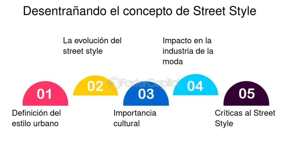 Estilo urbano analisis de las tendencias de la moda urbana con ...