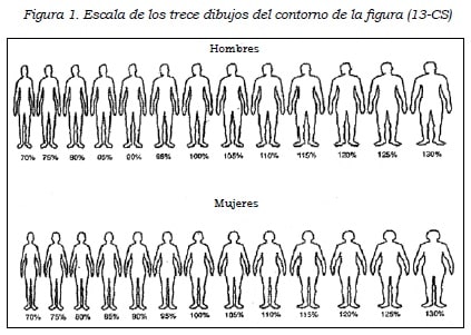 Validez y confiabilidad de dos escalas de siluetas para valorar la ...