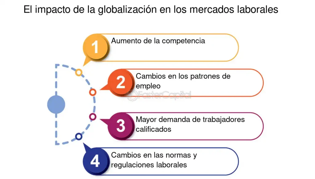 El Impacto De La Globalización En La Moda Y El Estilo - FasterCapital