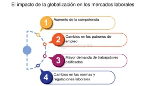 El Impacto De La Globalización En La Moda Y El Estilo - FasterCapital