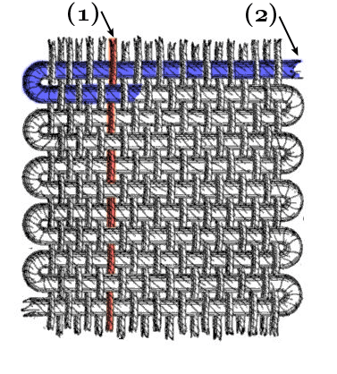 Trama (textil) - Wikipedia, la enciclopedia libre