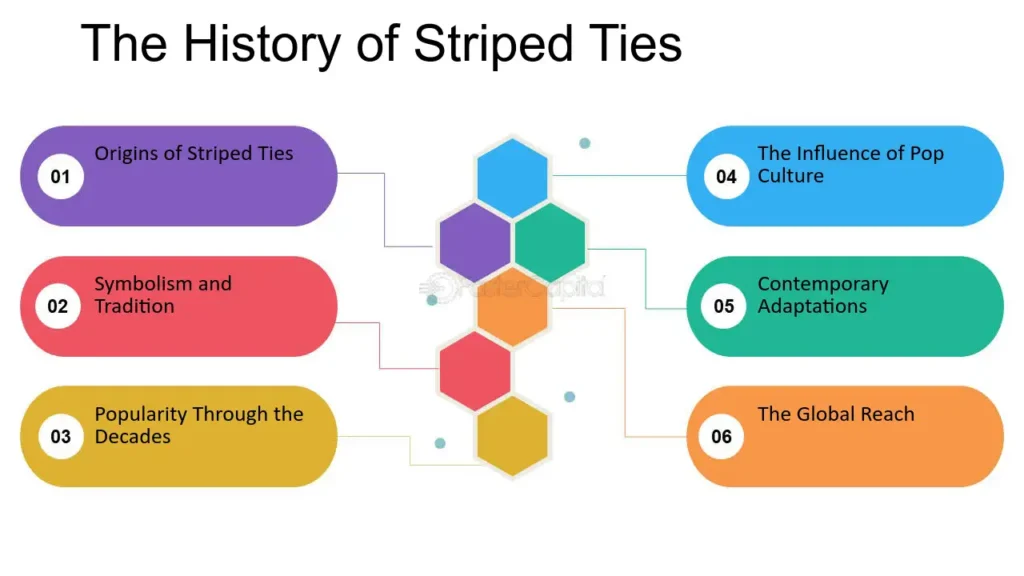 La Historia De Los Lazos De Seda - FasterCapital