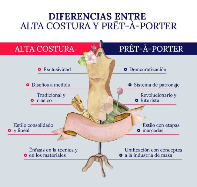 Diferencia entre Alta costura y Prêt-à-porter | Aprende Institute