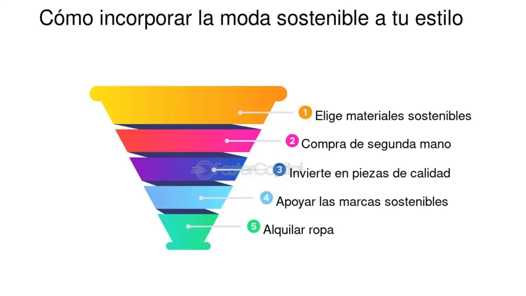 Moda y estilo sostenibles encontrar el equilibrio - FasterCapital