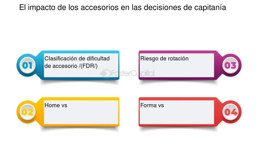 El Impacto De Los Accesorios Y La Decoración En El éxito De Sus ...