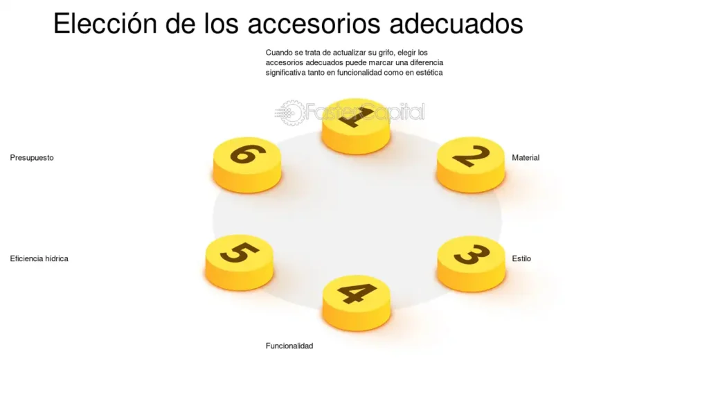 Elección De Los Accesorios Adecuados - FasterCapital