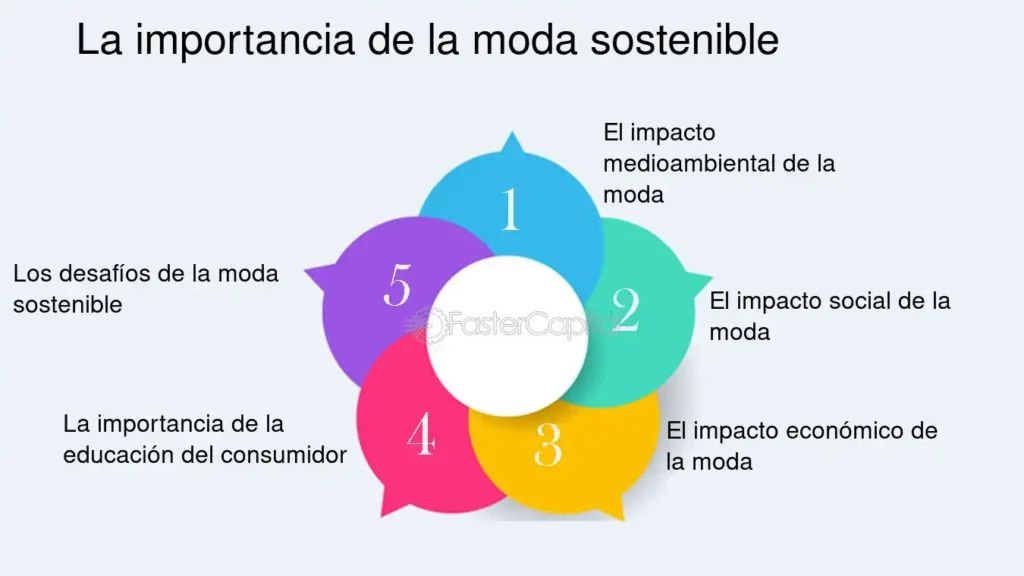 Moda y estilo sostenibles encontrar el equilibrio - FasterCapital