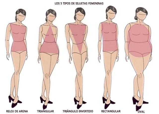 Rachel´s Fashion Room: Tipos de siluetas femeninas