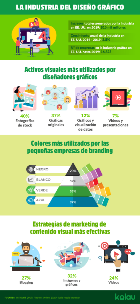 5 Estrategias de Marketing para Diseñadores Gráficos [Ed. 2024 ...