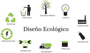 Diseño Sostenible | Mimográfico