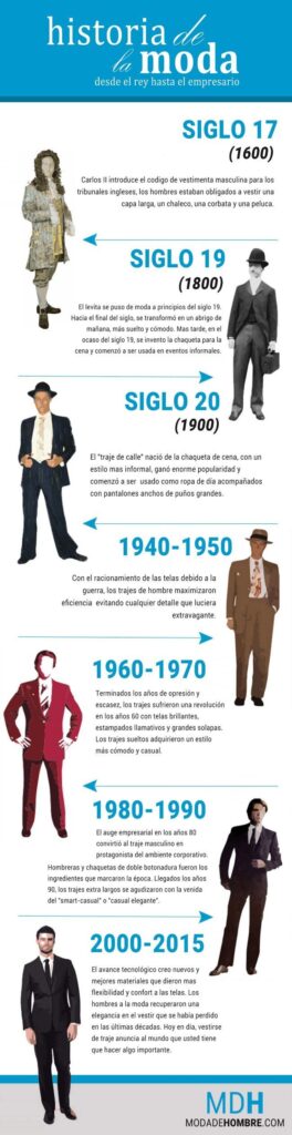 La evolución de la moda masculina