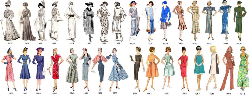 Historia y evolución de la moda | BEAUTYMÓ