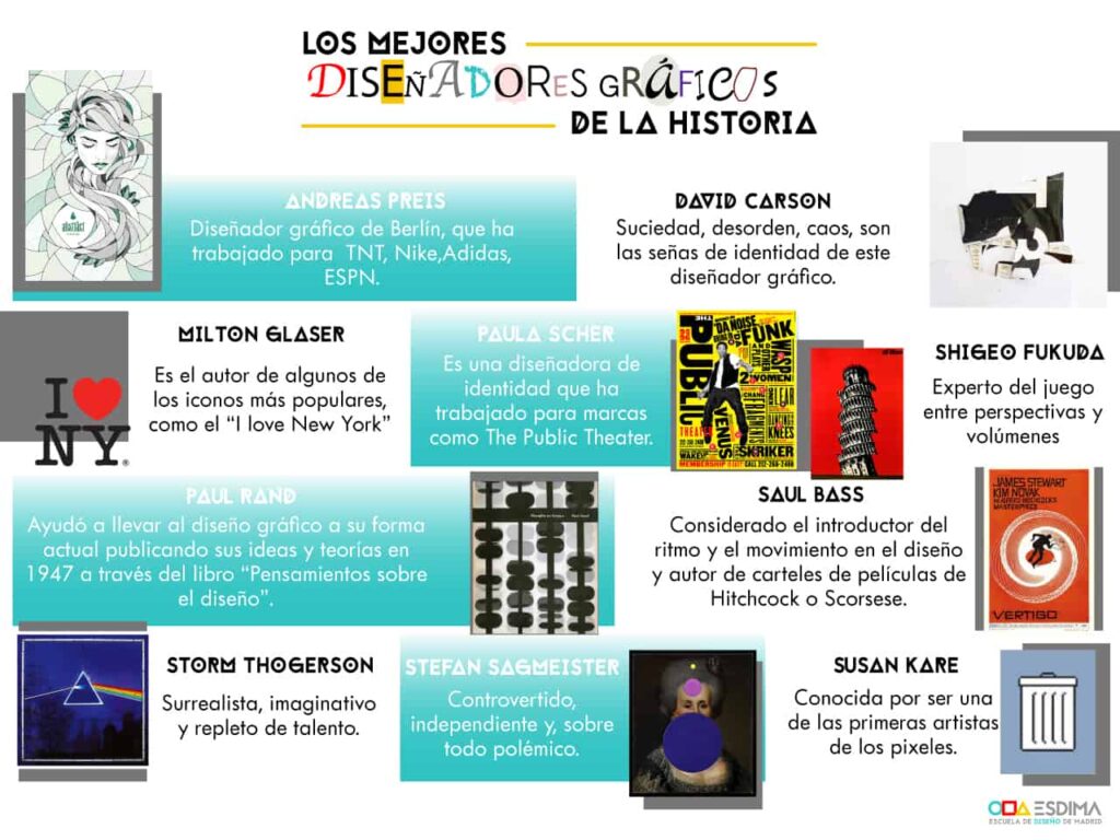 Los mejores diseñadores gráficos de la historia |