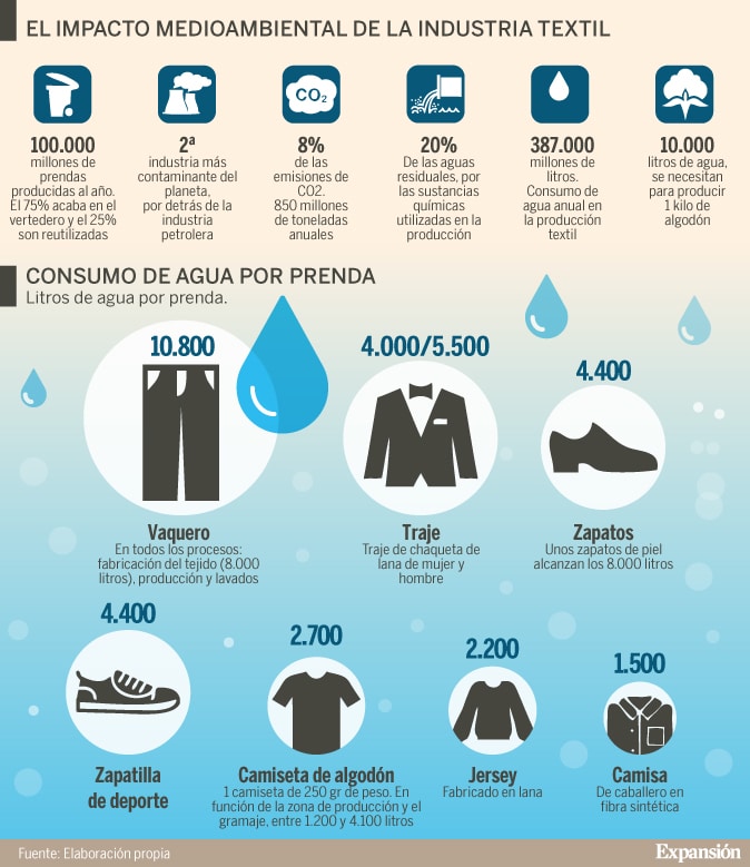 La industria de la moda se adapta al cambio climático ...