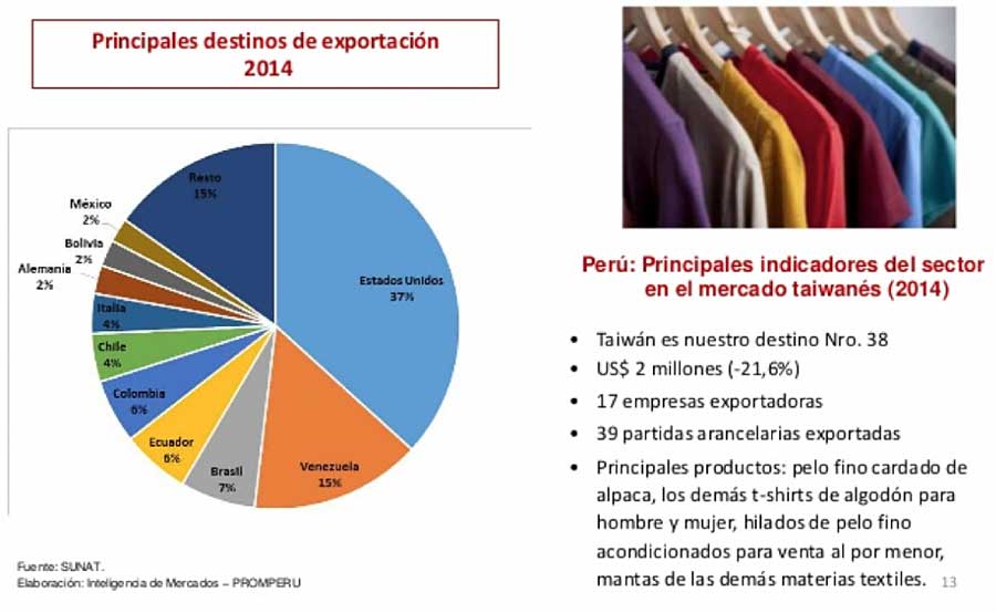 la industria textil y confecciones