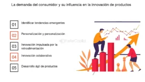 Como la demanda del consumidor impulsa el crecimiento del mercado ...