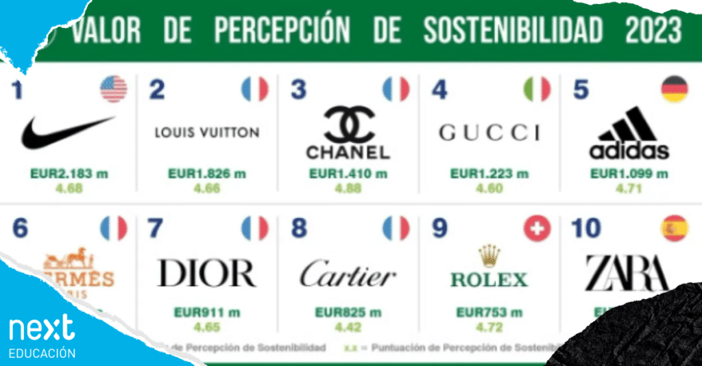 Las marcas de moda más sostenibles de 2023 - Next Educación