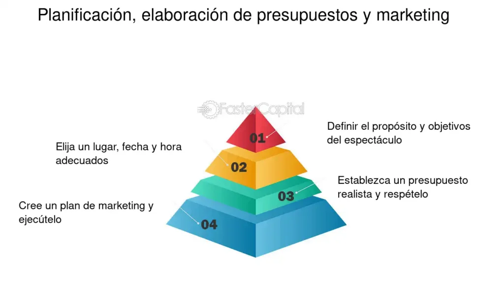 Beneficios de los desfiles de moda de la pasarela a los ingresos ...