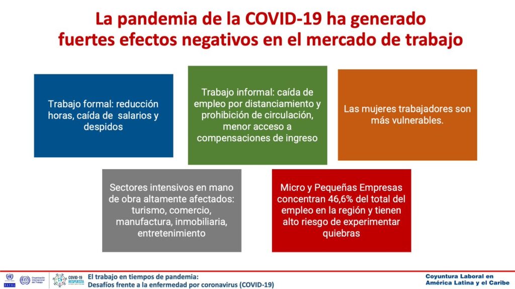 COVID-19 y la economía de los cuidados: Acciones inmediatas y ...