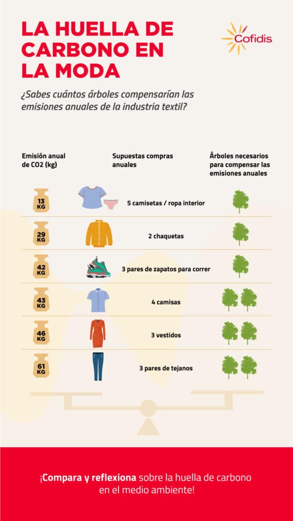 Sabes cuál es la huella de tu consumo en moda? | ViveMásVidas