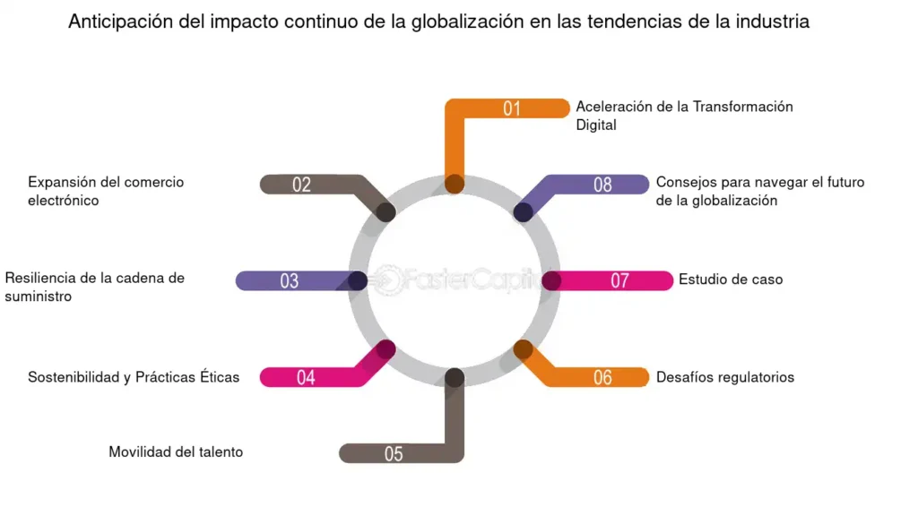 Globalizacion El impacto de la globalizacion en las tendencias ...