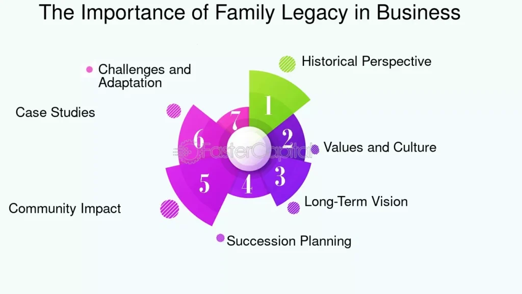 La Importancia Del Legado Familiar - FasterCapital