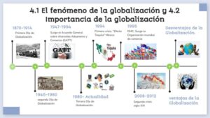 El fenomeno de la Globalización y su importancia