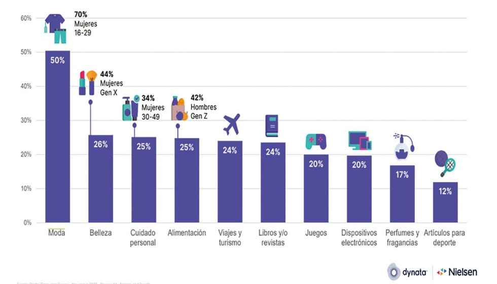 2021: año de récord para la moda masculina en redes sociales - Textil