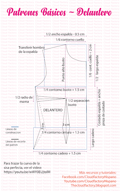 Patrones Básicos de costura