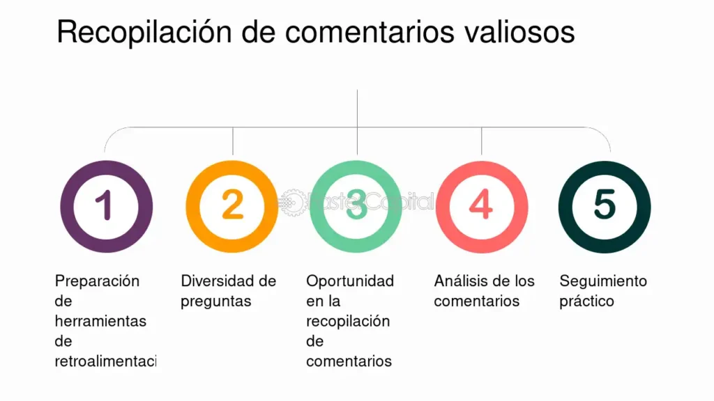 Evaluacion y seguimiento posterior al evento convertir los ...