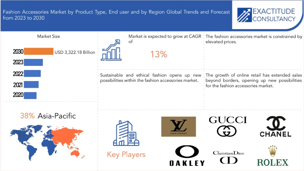 Accesorios de moda Dinámica del mercado y tendencias del consumidor